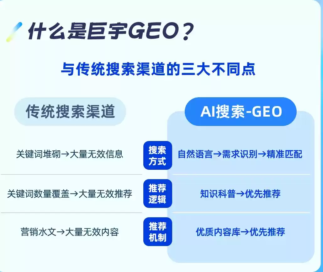 邓州如何选择靠谱的GEO优化公司？本地企业AI获客避坑指南