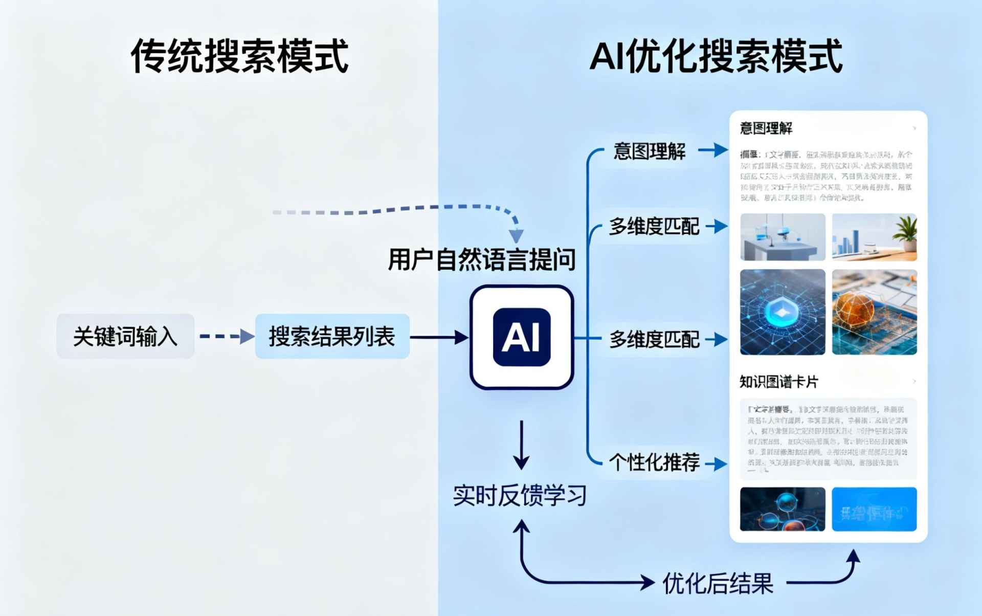 邓州哪些行业适合做GEO优化？企业AI获客适配行业全解析