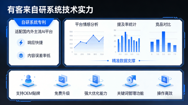 邓州星际AI-GEO对比同行有什么优势？正规AI优化服务商差异化对比