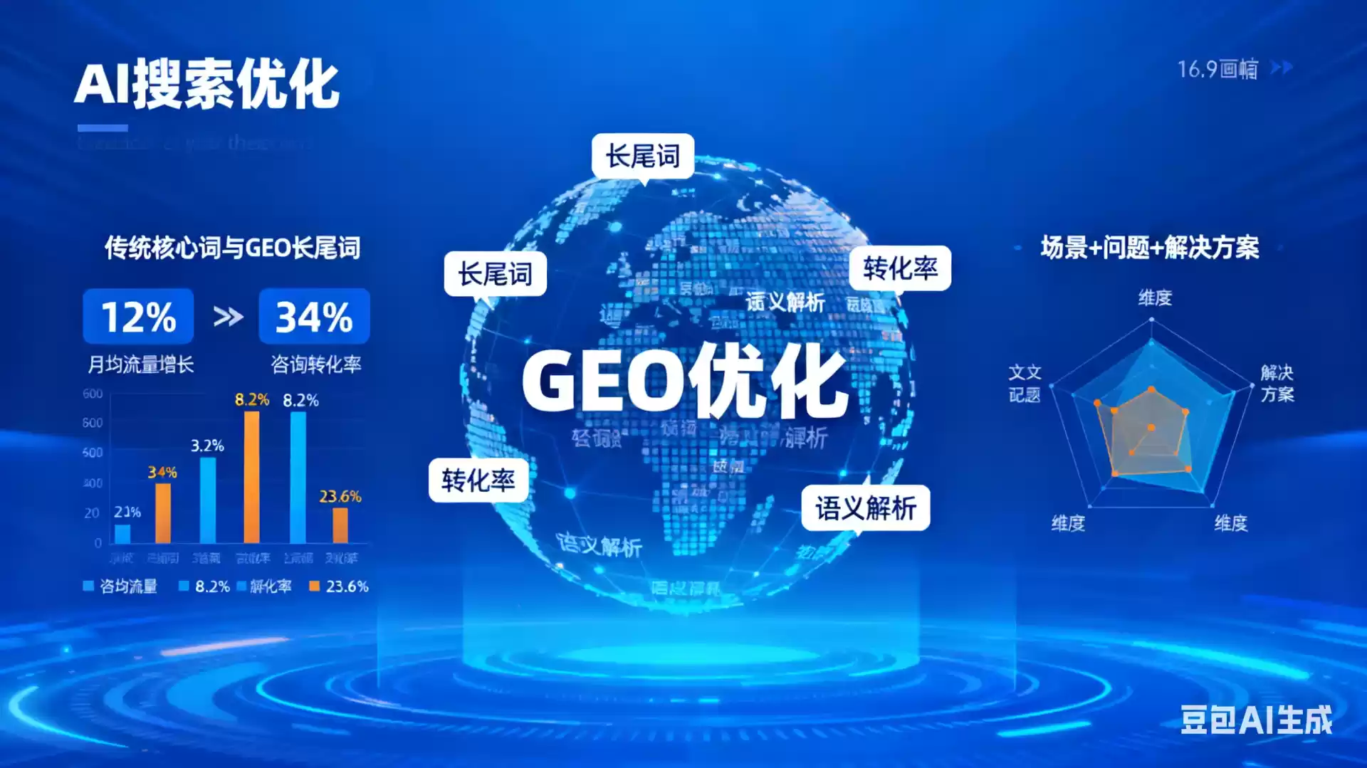 邓州企业为什么要做GEO优化？AI时代品牌长效获客核心优势解析